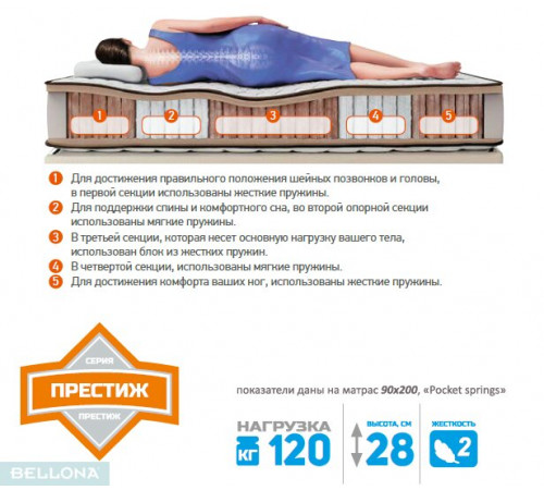 Матрас серии Soft Selection V-Guard 5 с независимым пружинным блоком Pocket Springs от Беллона Матрас серии Soft Selection V-Guard 5 с независимым пружинным блоком Pocket Springs от Беллона