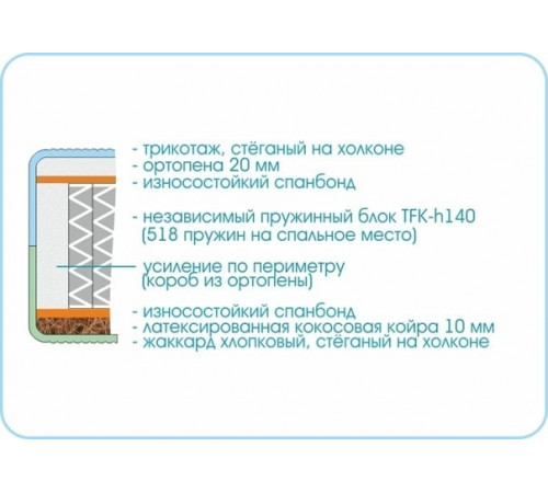 Матрас Prestige Life Матрас Prestige Life
